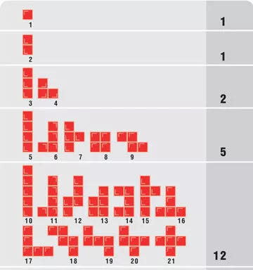 Blokus  (2 to 4) board game collectible [Barcode 3700126905131] - Main Image 3