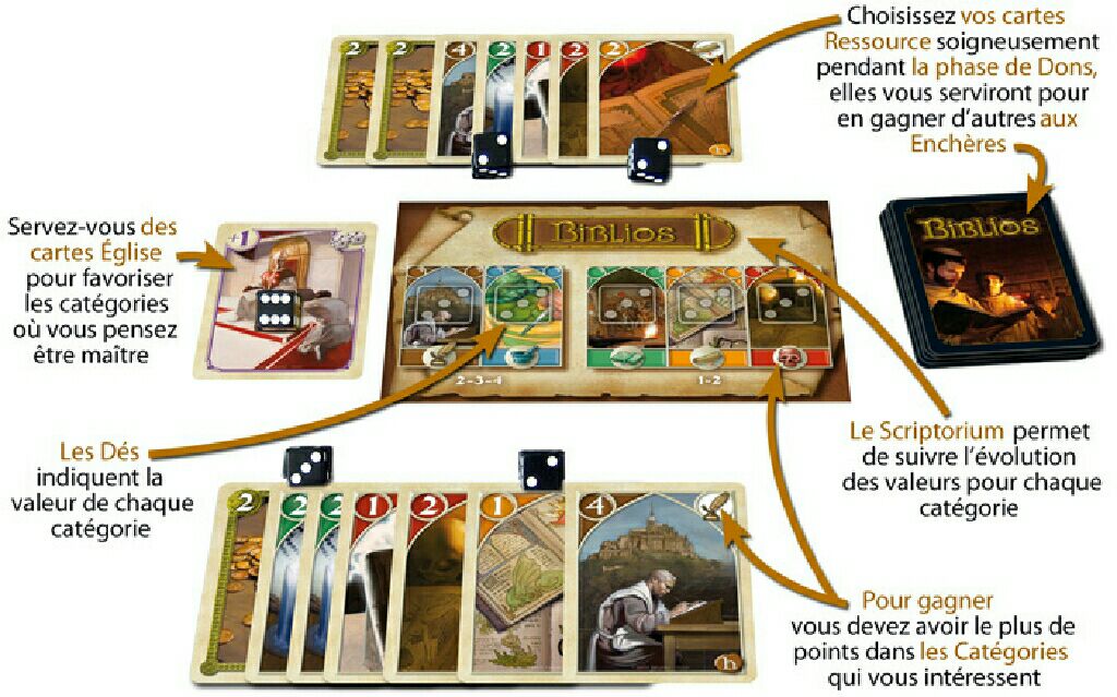 Biblios  (2-4) board game collectible [Barcode 3760175510281] - Main Image 2