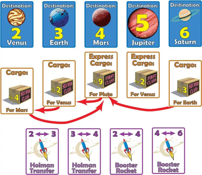 Rickety Jockey  (2-4) board game collectible [Barcode 029877044047] - Main Image 4