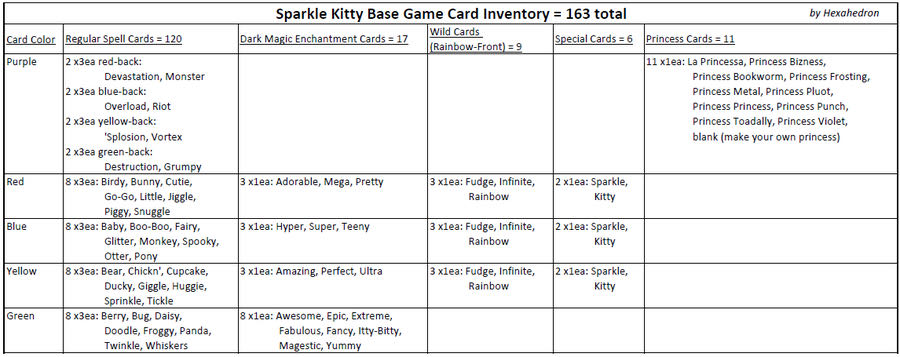 Sparkle Kitty  (3-8 Players) board game collectible [Barcode 852468006830] - Main Image 4