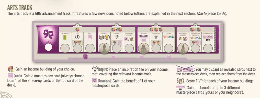 Tapestry: Arts and Architecture  (1 2 3 4 5) board game collectible - Main Image 4