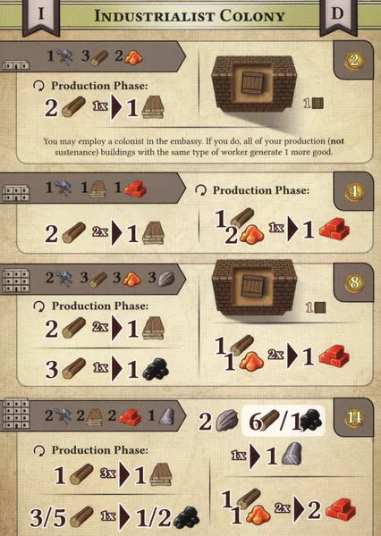 Colonists The  (1-4) board game collectible [Barcode 029877035199] - Main Image 4