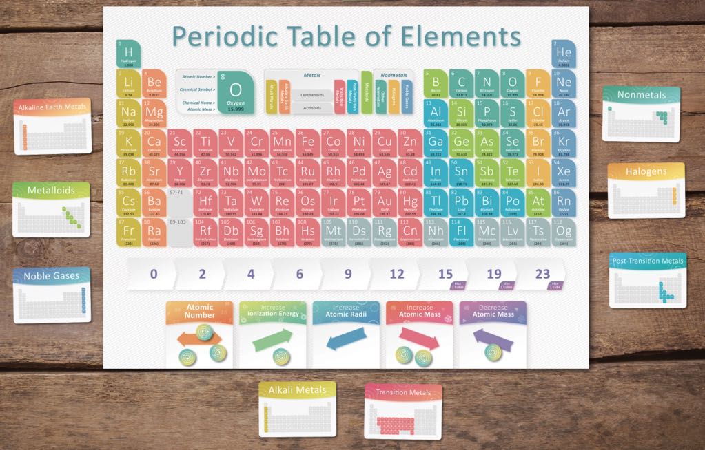 Periodic  (2-5) board game collectible [Barcode 653341735102] - Main Image 2