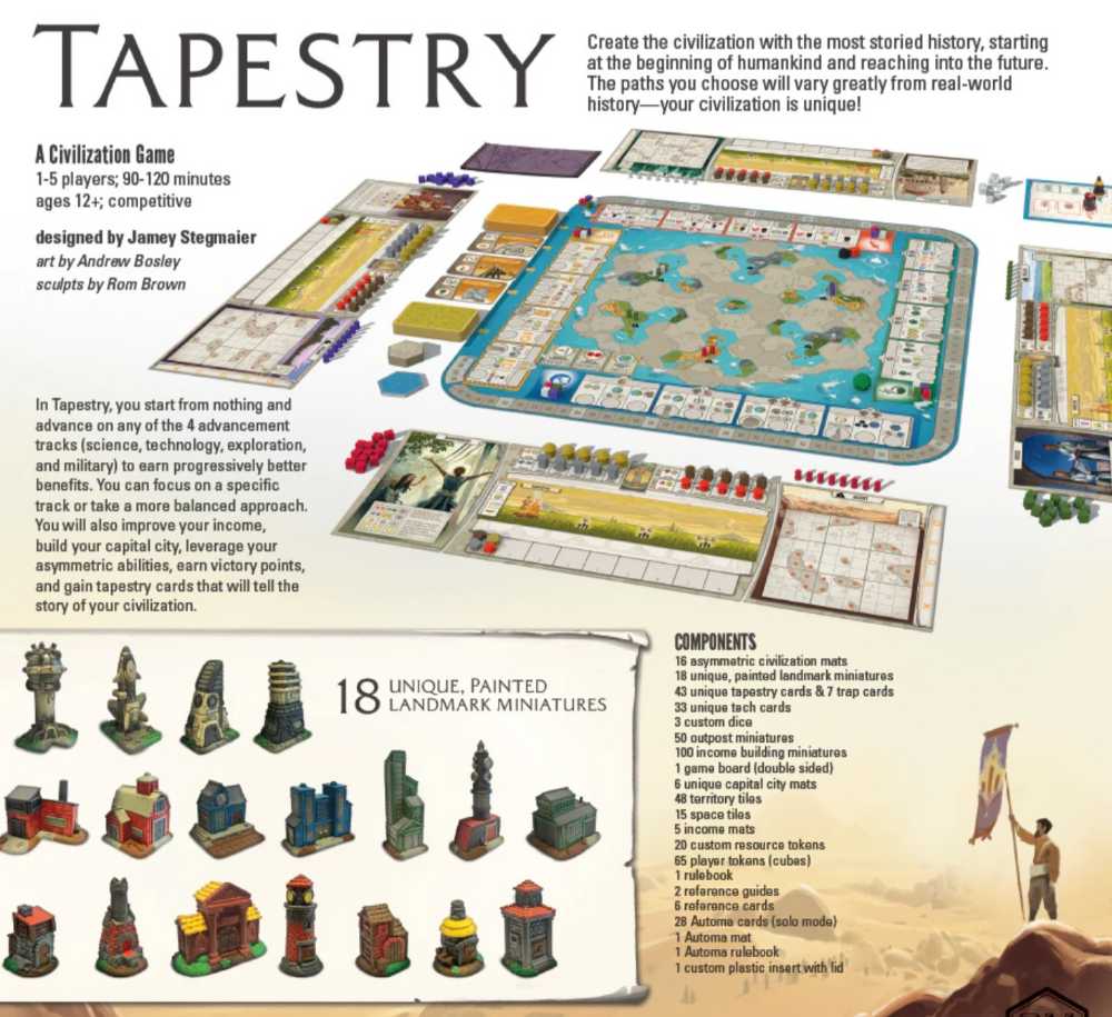Tapestry  (1,2,3,4,5) board game collectible - Main Image 2
