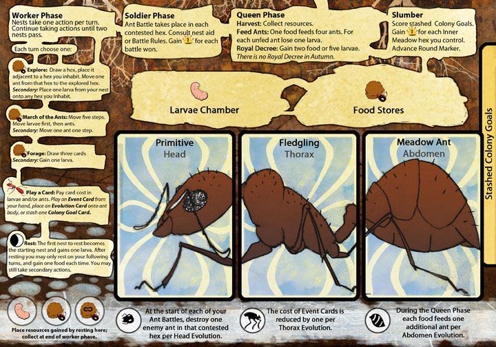 March of the Ants  (1-5) board game collectible [Barcode 748252578150] - Main Image 2
