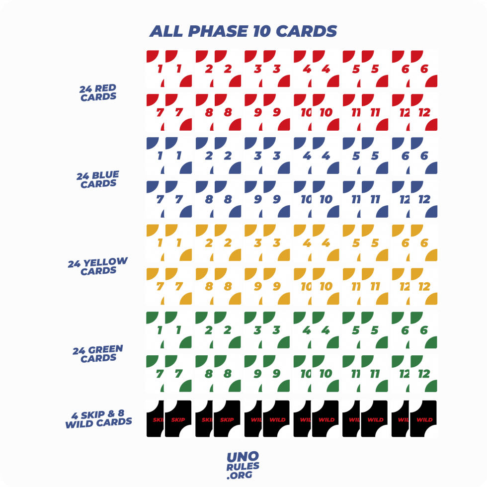 Phase 10  (2-6) board game collectible [Barcode 887961437225] - Main Image 3