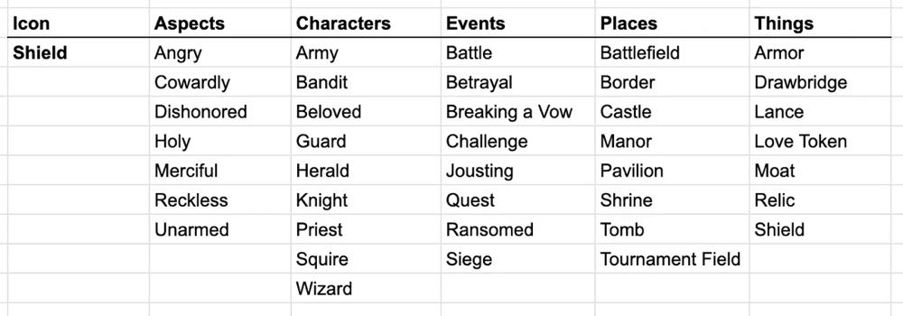 Once Upon A Time: Knightly Tales Expansion  (2-6) board game collectible [Barcode 9781589781429] - Main Image 3