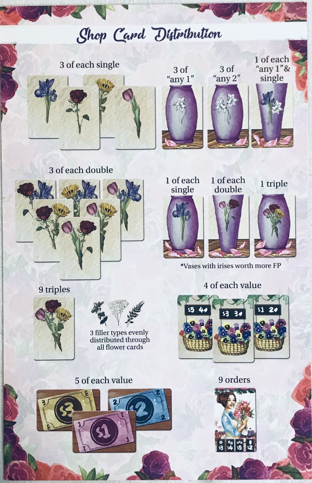 Little Flower Shop: Kickstarter Edition  (1-4) board game collectible [Barcode 740120773247] - Main Image 3
