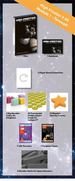 High Frontier 4 All: Module 1 - Terawatt & Futures  (1-5) board game collectible [Barcode 6533410412650] - Main Image 4