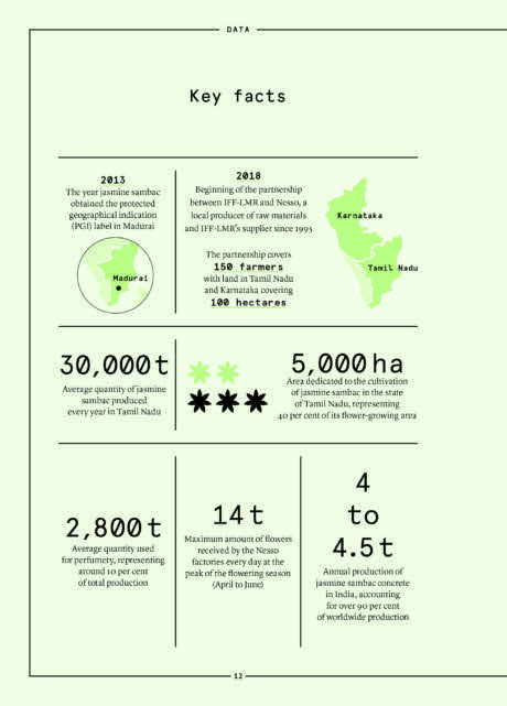 L’iris En Parfumerie Cahiers Des Naturels French Edition  board game collectible [Barcode 9782370630872] - Main Image 2
