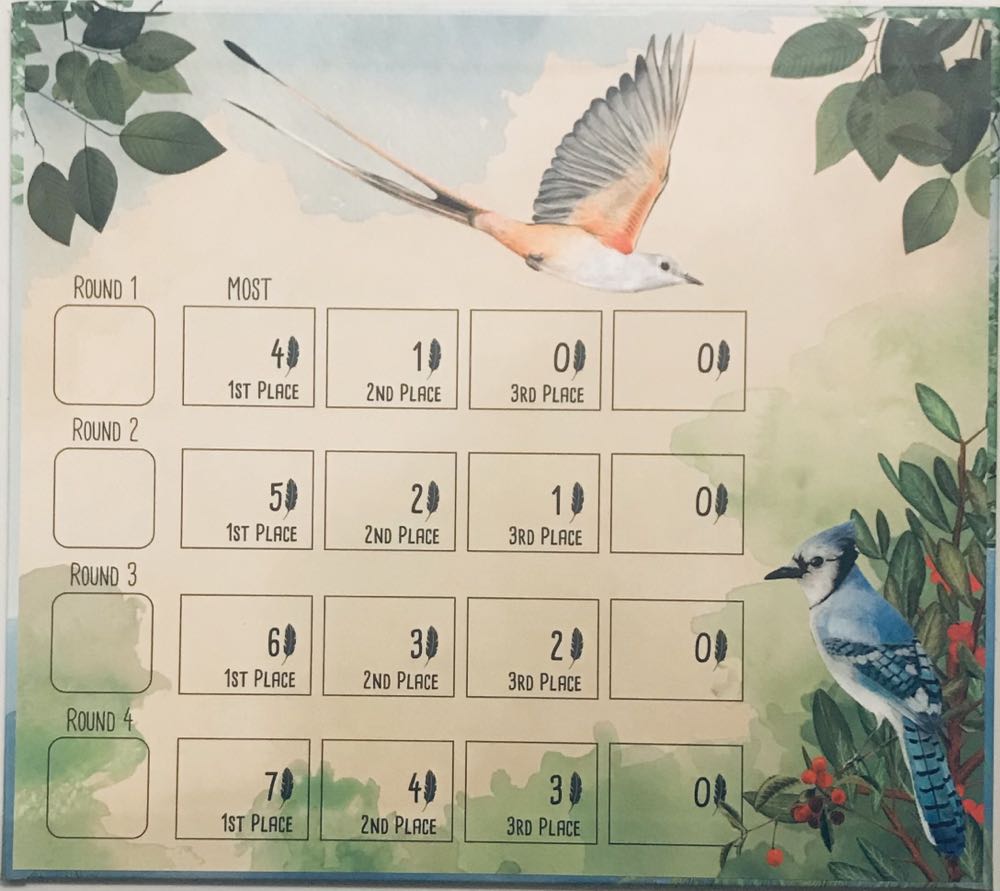 Wingspan: Goal Board  (1-5) board game collectible [Barcode 617353297652] - Main Image 3