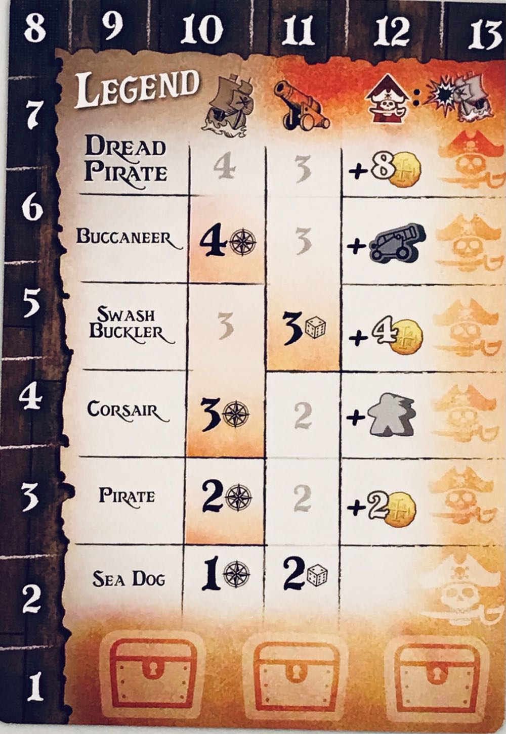 Tiny Epic Pirates: Deluxe  (1-4) board game collectible [Barcode 728028493184] - Main Image 4