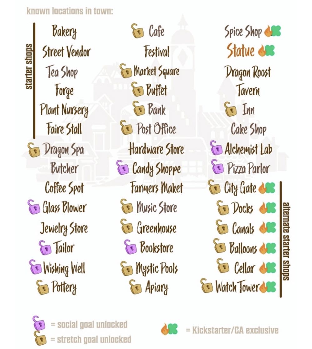 Flamecraft Kickstarter Edition  (1-5) board game collectible [Barcode 658580049935] - Main Image 3