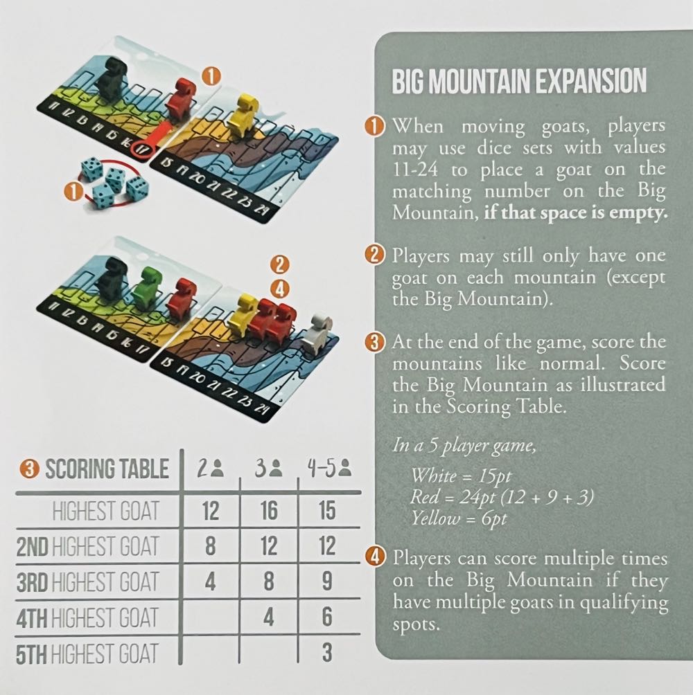Mountain Goats: Expansion  (2-5) board game collectible [Barcode 618149323166] - Main Image 4