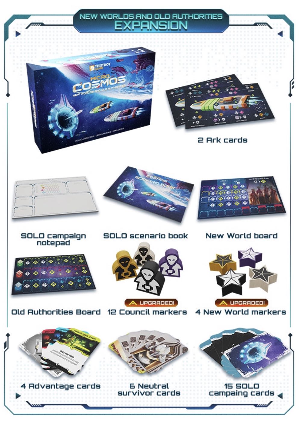 Micro Cosmos: New Worlds and Old Authorities  (1-4) board game collectible [Barcode 5903715144050] - Main Image 4