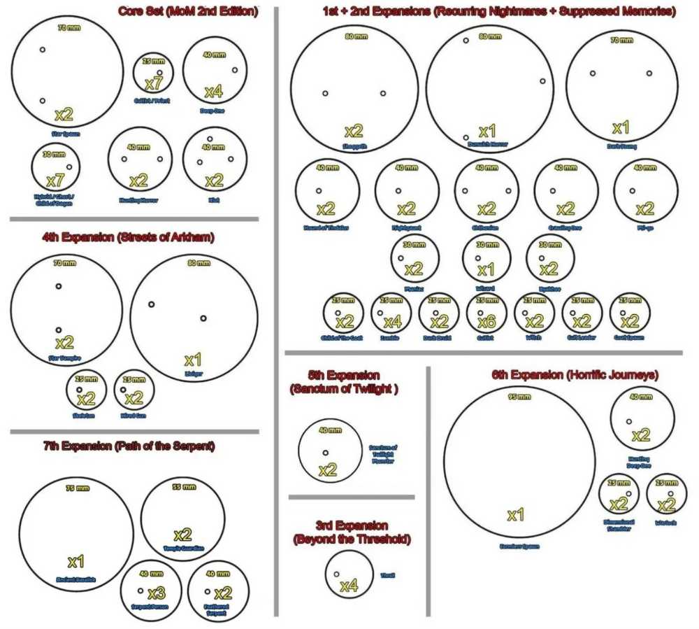 Game Of Thrones Season 7 Factory Sealed Trading Card Box. 24 Packs. Min 2 Auto’s