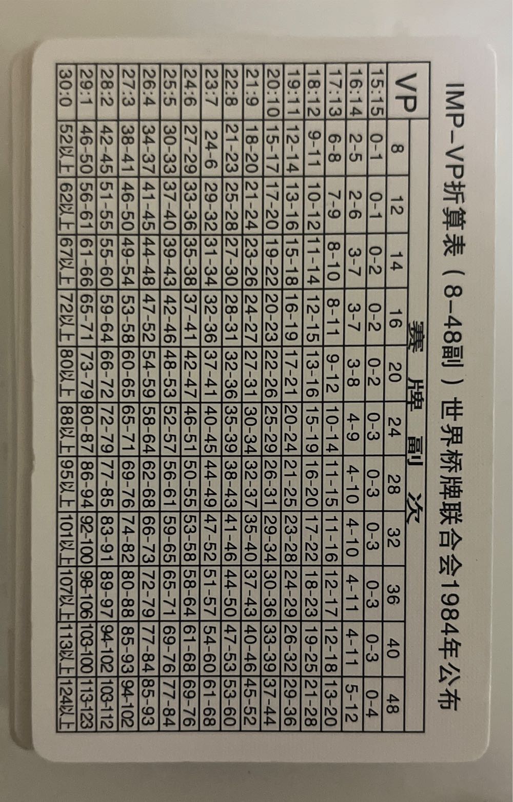 Chengdu Xiang Ruiyun Bridge Green  board game collectible - Main Image 3