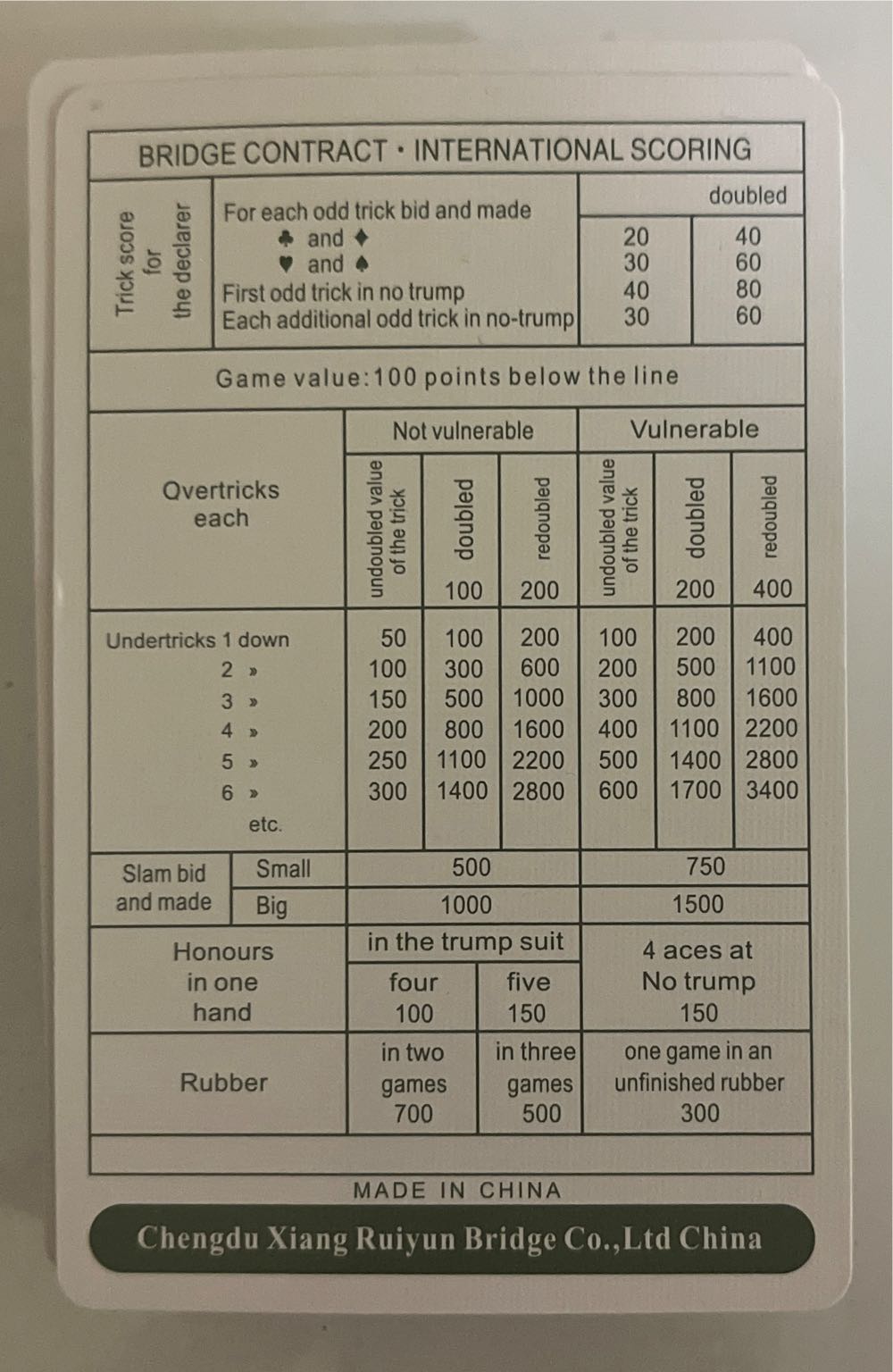 Chengdu Xiang Ruiyun Bridge Green  board game collectible - Main Image 4