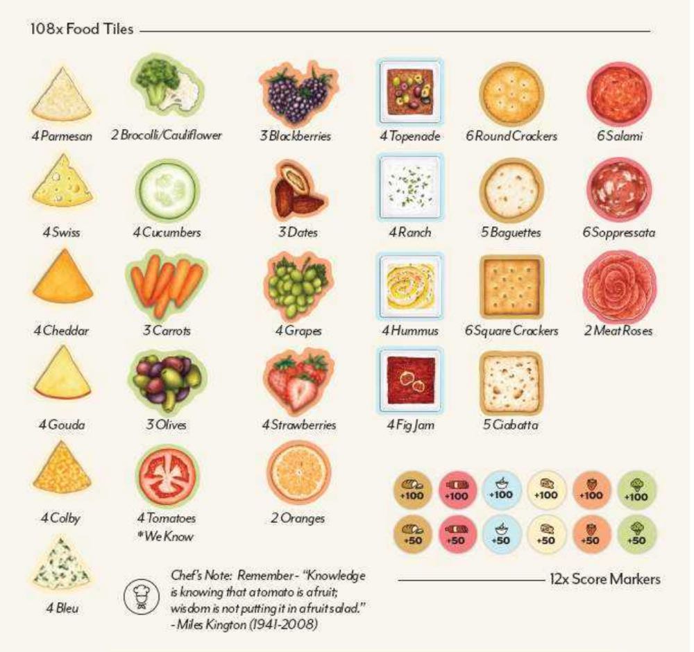 Charcuterie  (2-6) board game collectible [Barcode 672975611323] - Main Image 4