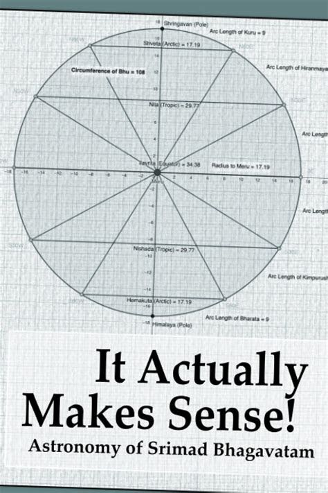 It Actually Makes Sense!: Astronomy Of Srimad Bhagavatam