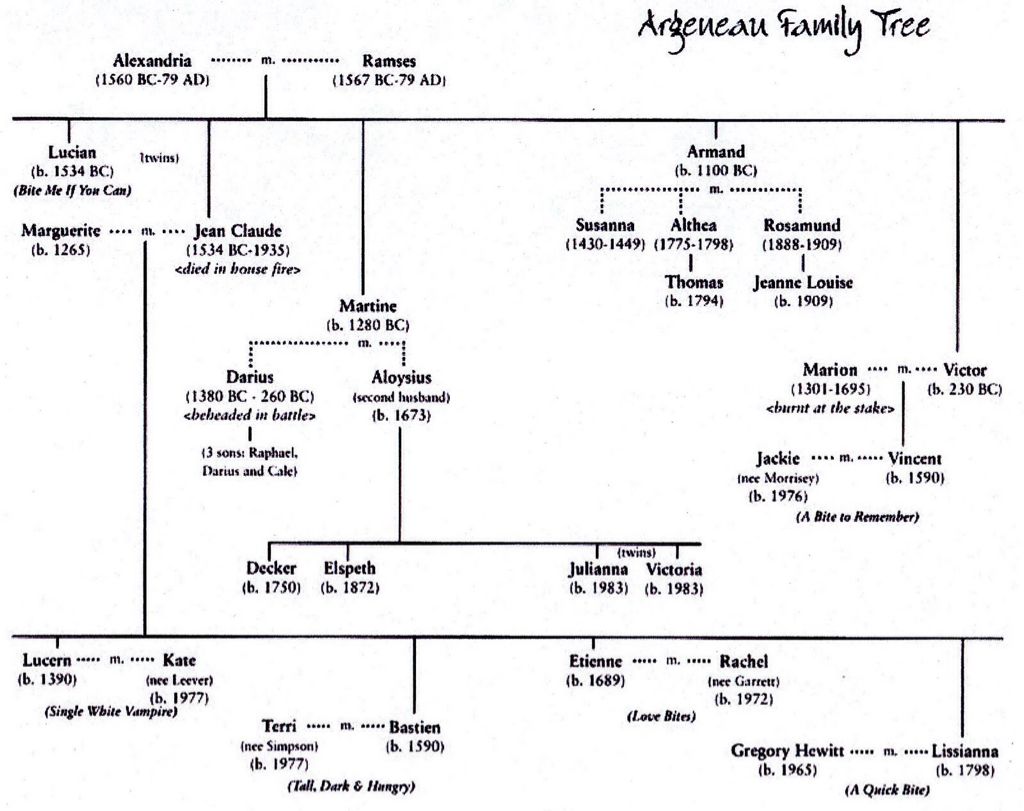 Love Bites - Sands book collectible - Main Image 2