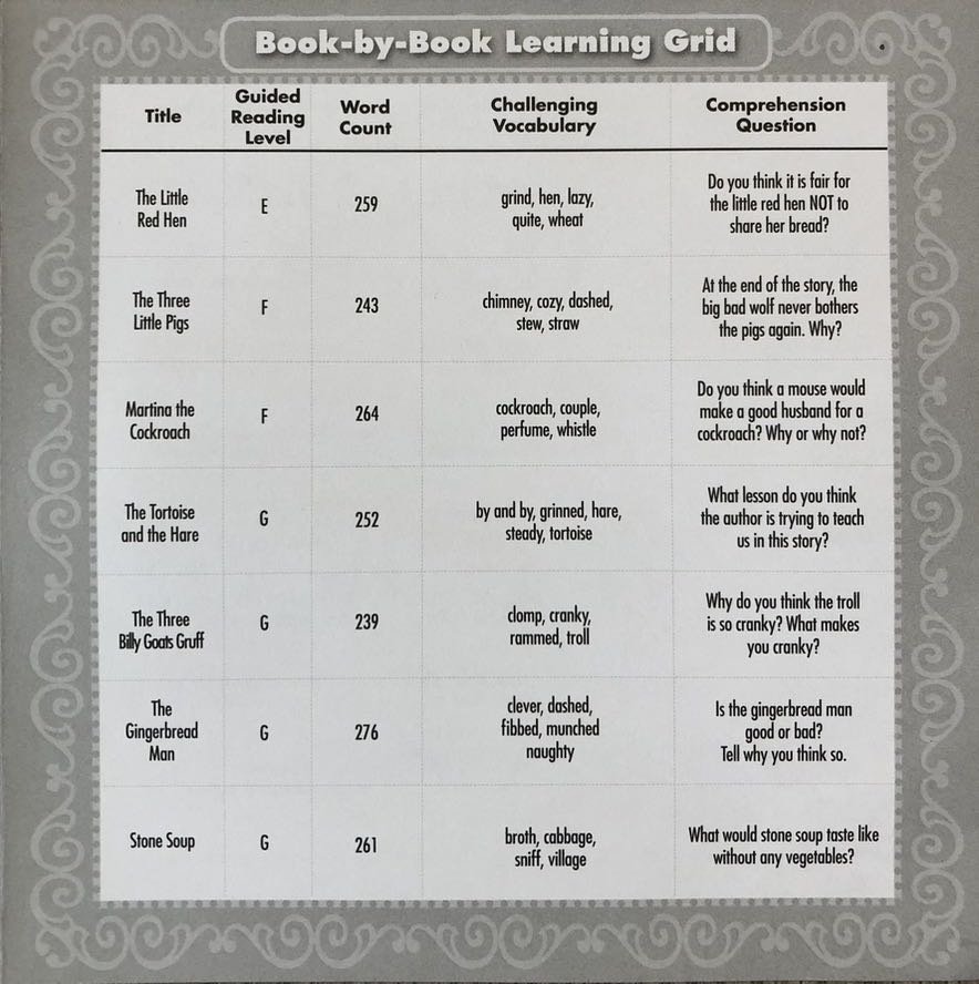 Folk & Fairy Tale: Cinderella - Walt Disney (- Paperback) book collectible [Barcode 9780439774093] - Main Image 3