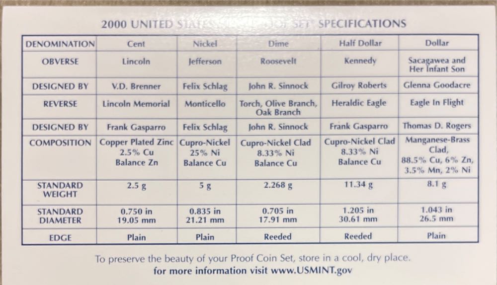 Proof Set Silver 2000  coin collectible - Main Image 4