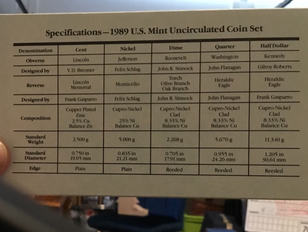 Uncirculated Mint Set 1985  coin collectible - Main Image 4