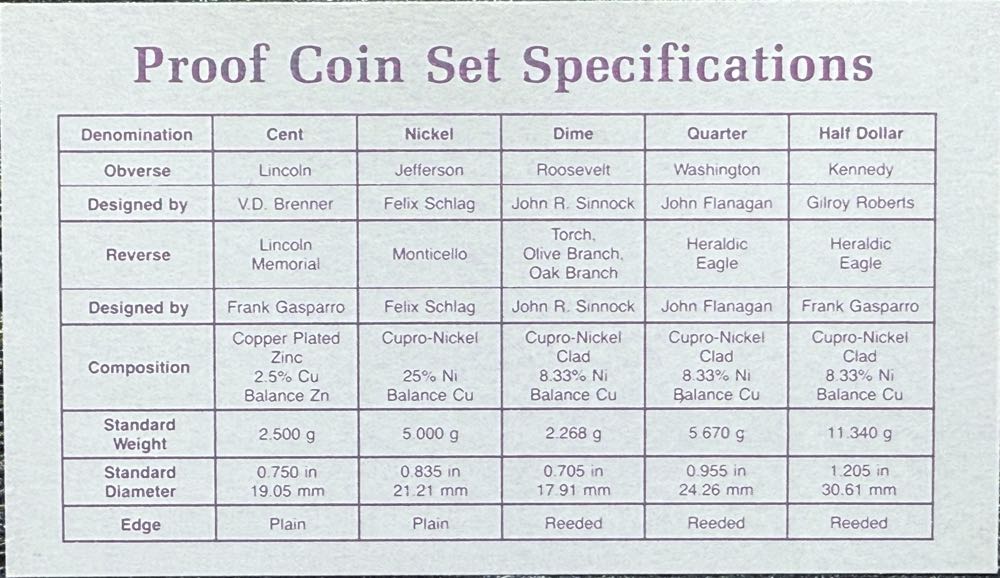 Standard 1987-S US Mint Proof Set  coin collectible - Main Image 3