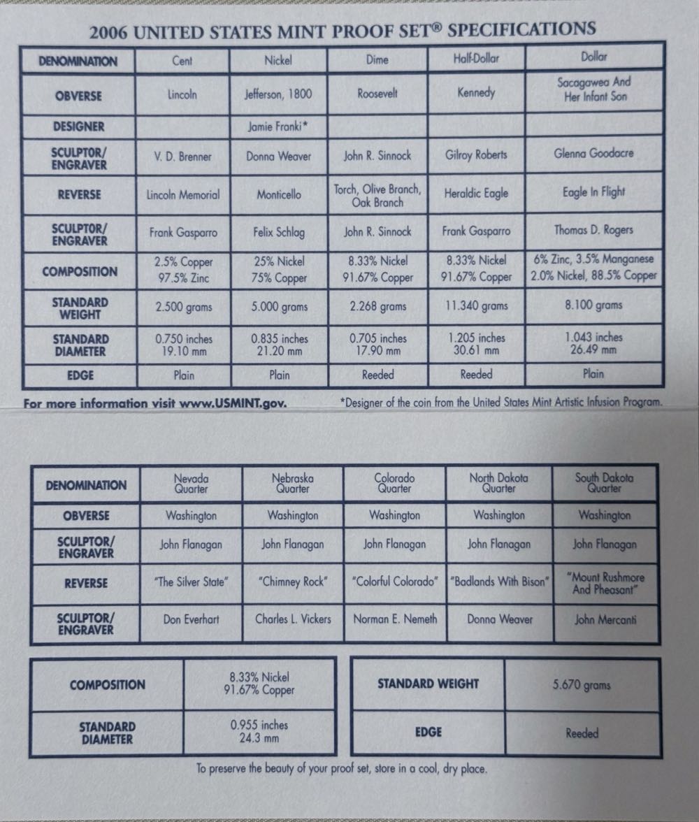 Standard Proof 2006-S US Mint Proof (10) Coin Set  coin collectible - Main Image 6