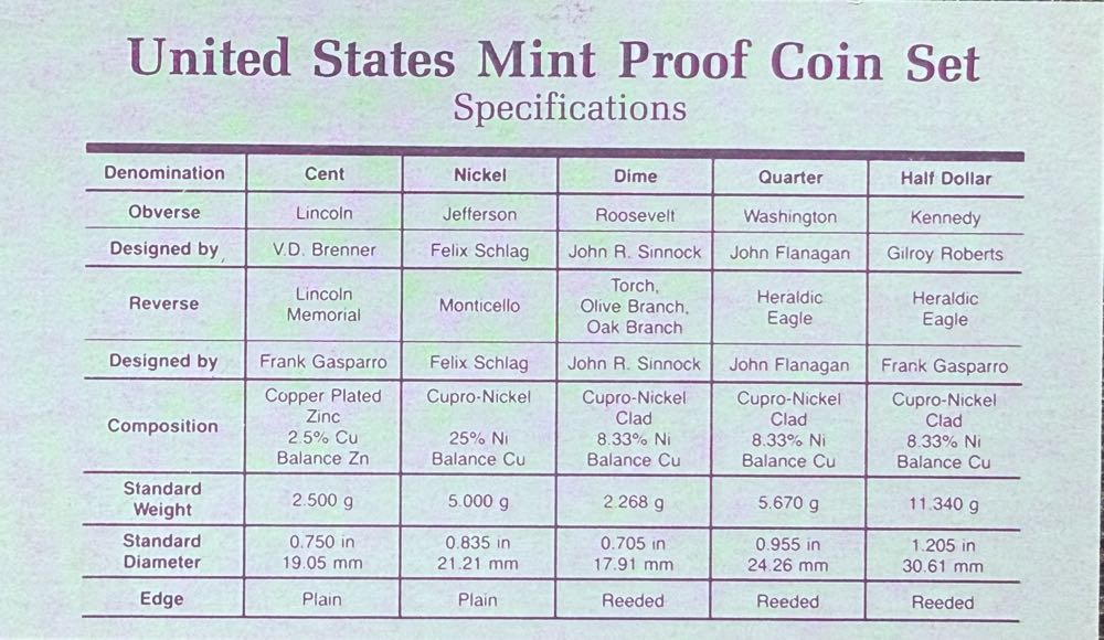 Standard 1989-S US Mint Proof Set  coin collectible - Main Image 4