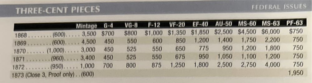 US Trime 3 Cent Piece 1863-1873  coin collectible - Main Image 4