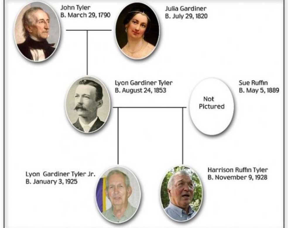 10th President John Tyler  coin collectible - Main Image 4