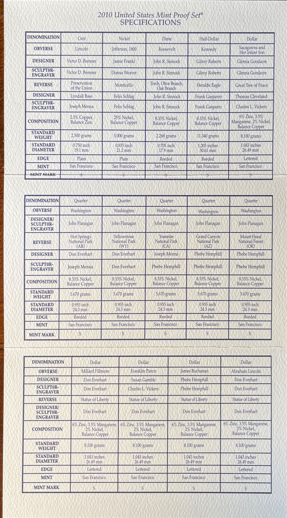 2010 United States Mint Proof Set  coin collectible [Barcode 704785070899] - Main Image 3