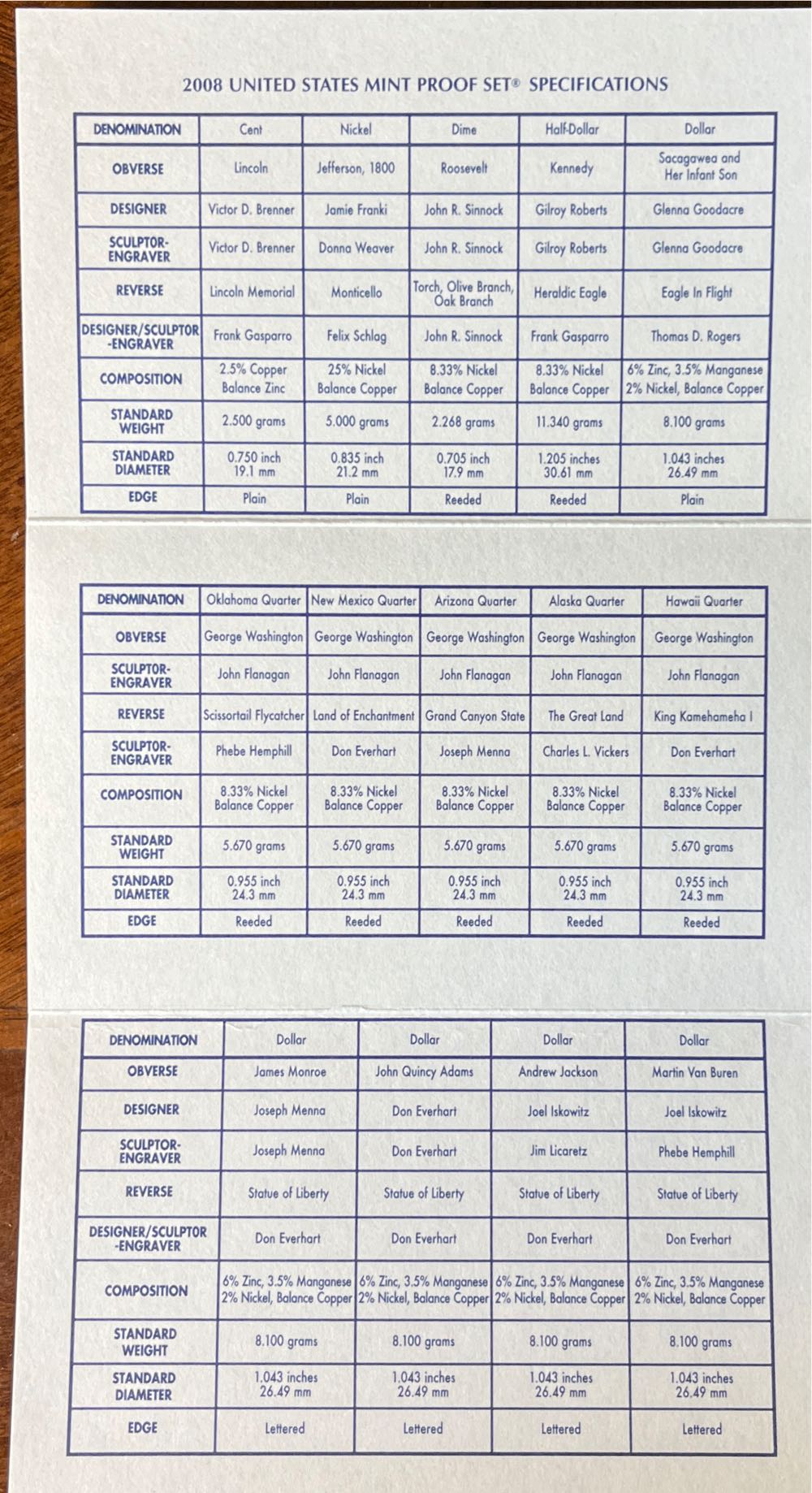 United States Mint Proof Set 2008  coin collectible [Barcode 704785055865] - Main Image 3