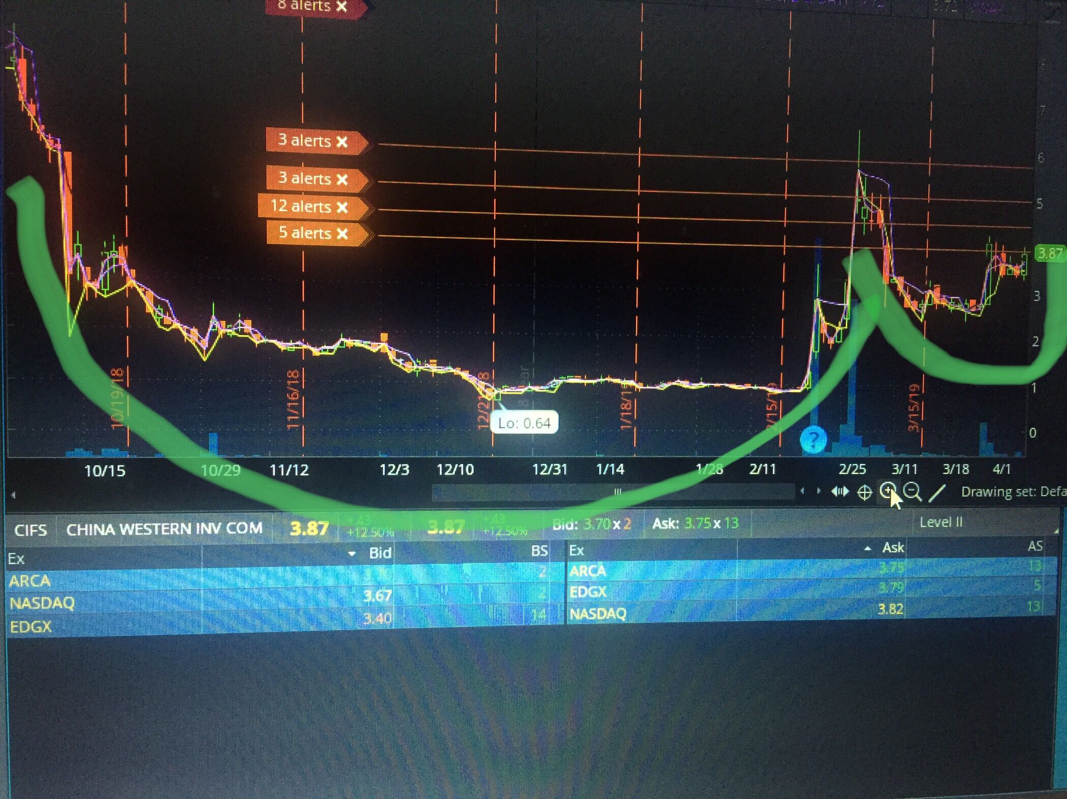 .1 Centavo De Dólar