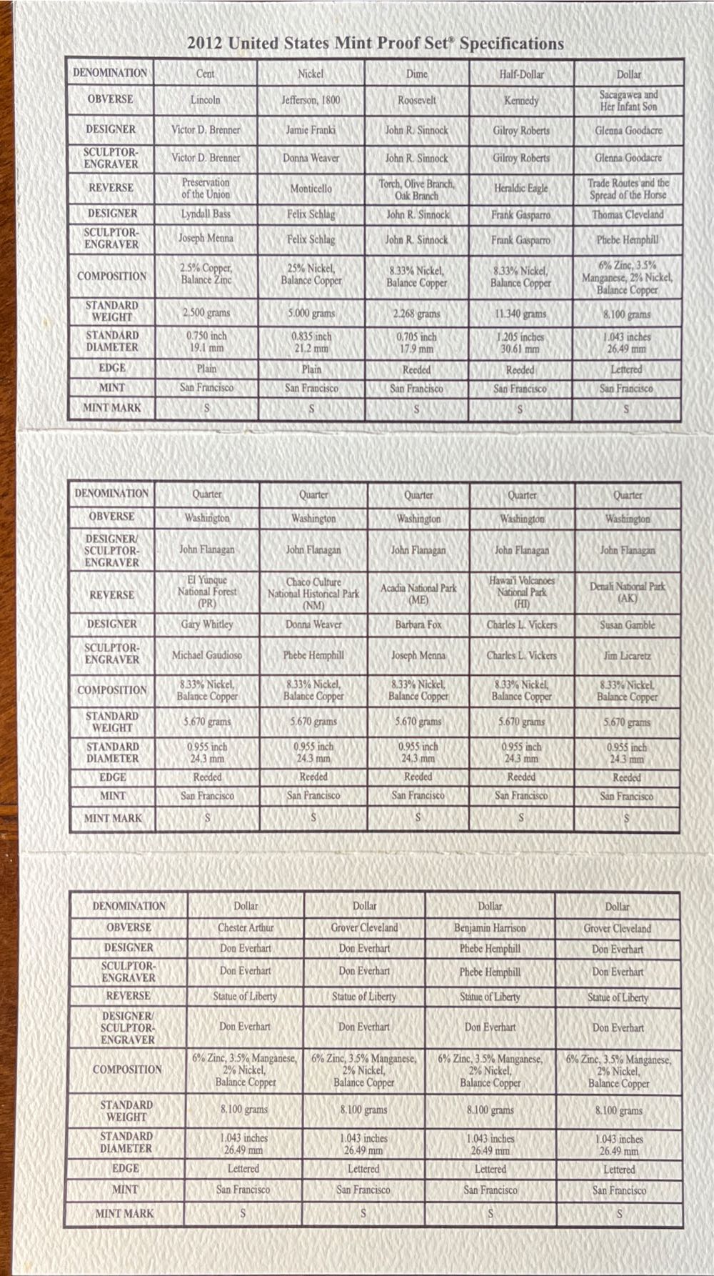 2012 United States Mint Proof Set 2012  coin collectible [Barcode 704785360075] - Main Image 3