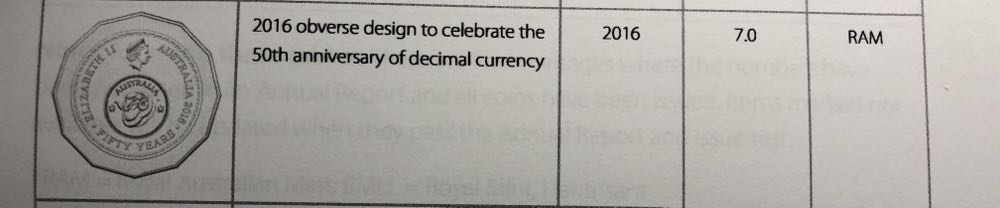 Ram 50c Australia Queen elizabeth II  coin collectible - Main Image 3