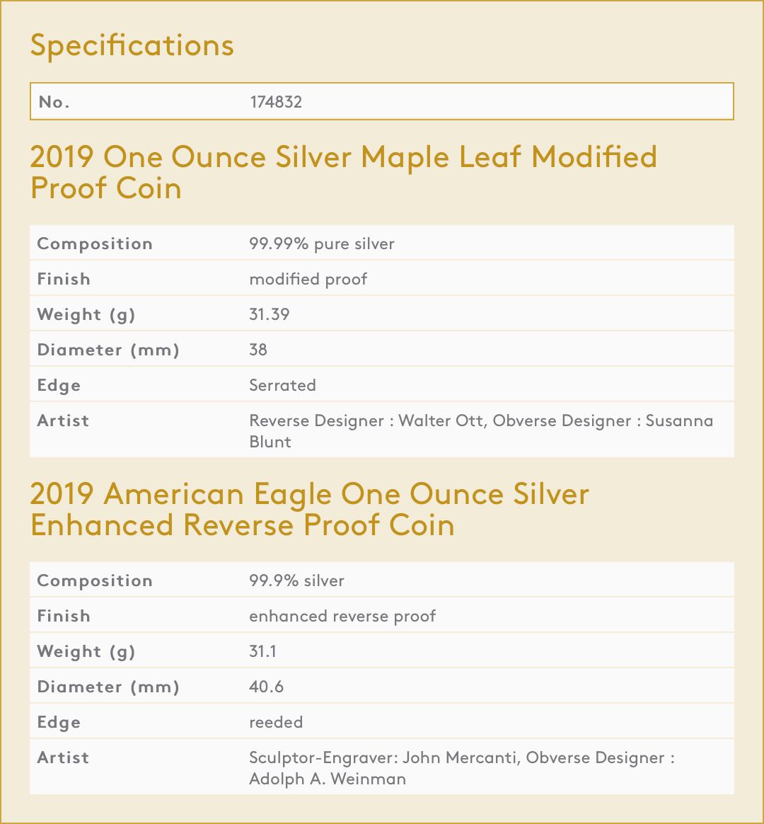 2019 US/CA Pride of Two Nations Two-Coin Set  coin collectible - Main Image 4