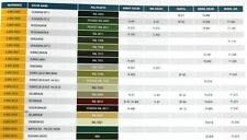 2017 W $5 Gold Eagle