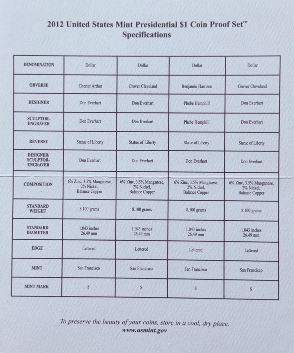 Presidential 2012-S US Mint Dollar Proof Set  coin collectible - Main Image 4