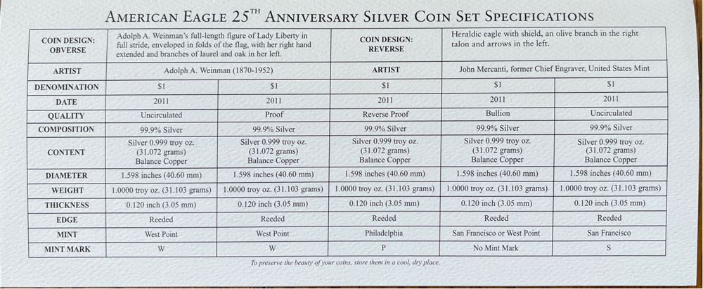 2011 American Eagle 25th Anniversary Silver 5 Coin Set  coin collectible - Main Image 3