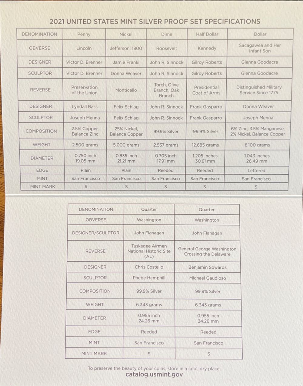 2021 U.S. Mint Silver Proof Set 2021  coin collectible [Barcode 704786261111] - Main Image 4