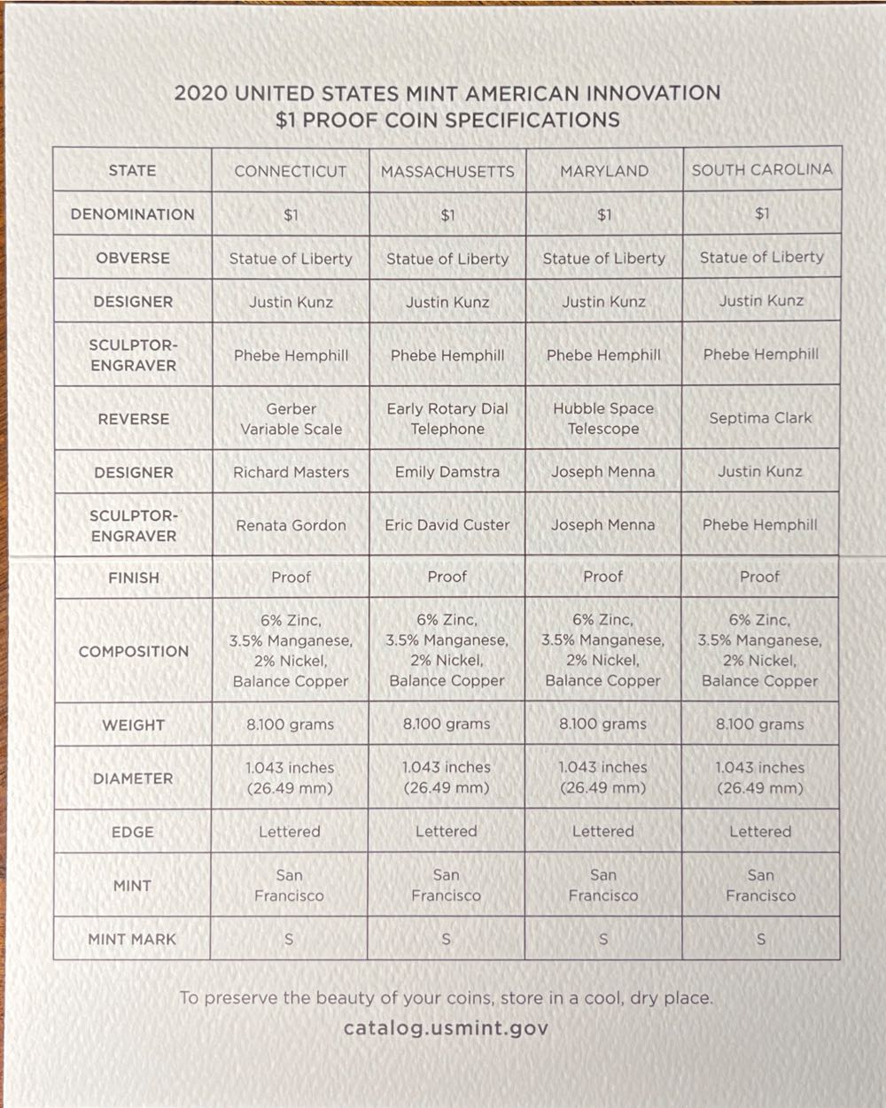U.S. Mint American Innovation Proof Set 2020  coin collectible [Barcode 704786160278] - Main Image 4