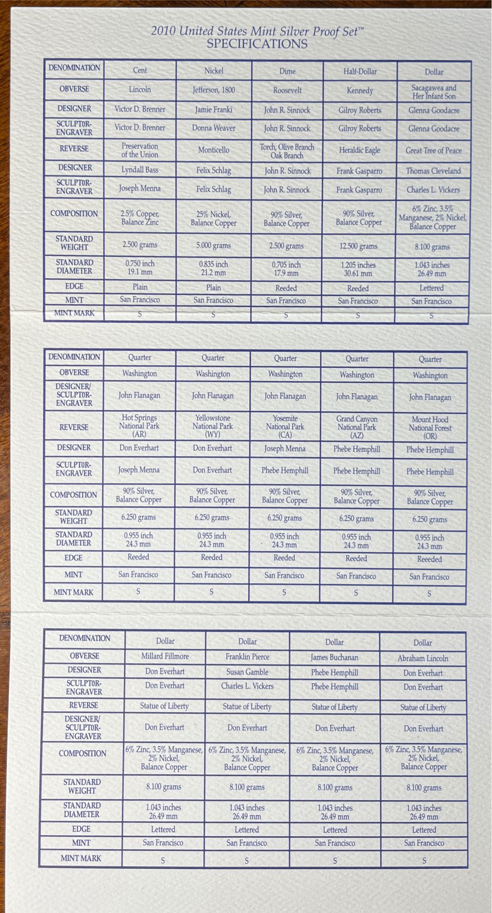 2010 U.S. Mint Silver Proof Set  coin collectible [Barcode 704785070912] - Main Image 3