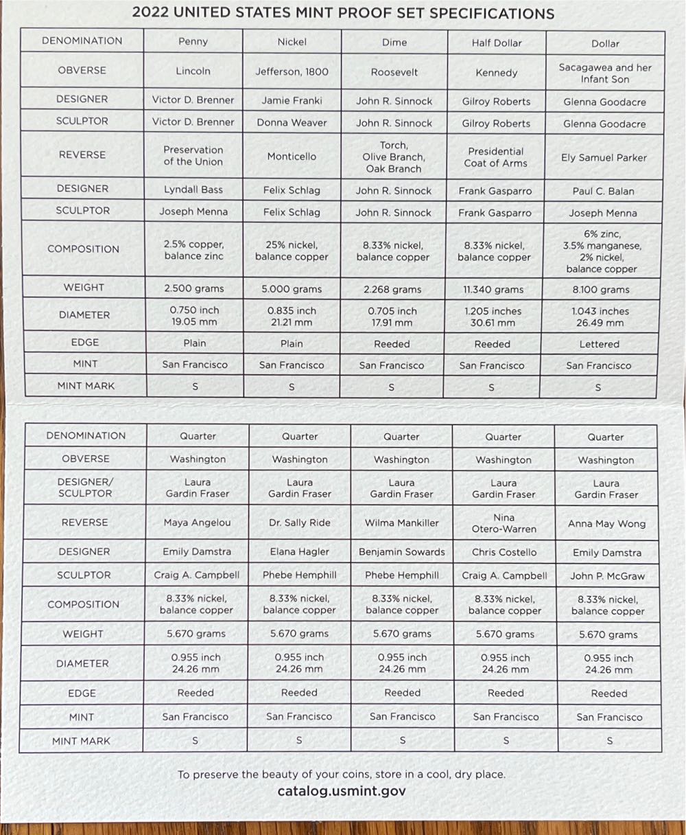 2022 U.S. Mint Proof Set 2022  coin collectible [Barcode 704786340175] - Main Image 4