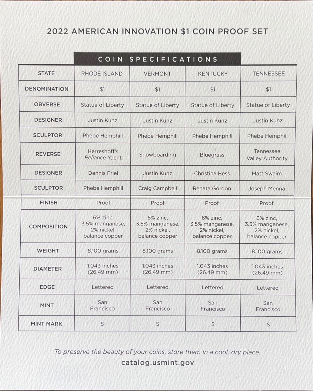 U.S. Mint American Innovation Proof Set 2022  coin collectible [Barcode 704786340519] - Main Image 4