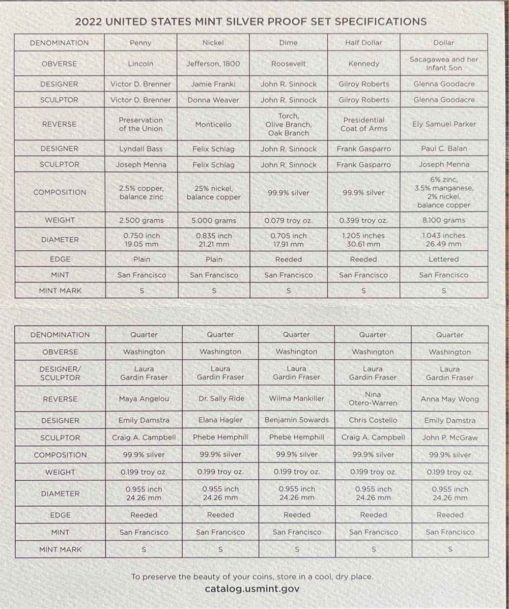 Silver 2022-S US Mint 1oz Proof Set  coin collectible [Barcode 704786340472] - Main Image 4