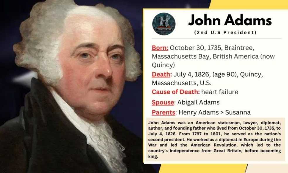 President John Adams  coin collectible - Main Image 3
