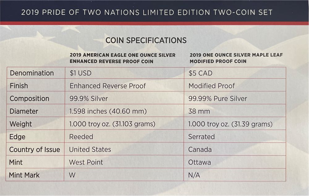 2019 Pride Of Two Nations Limited Two Coin Set  coin collectible [Barcode 704786062138] - Main Image 3
